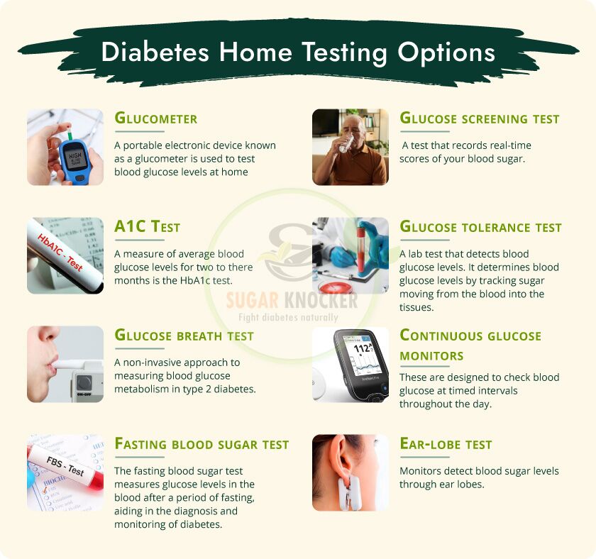 Options de test à domicile du diabète