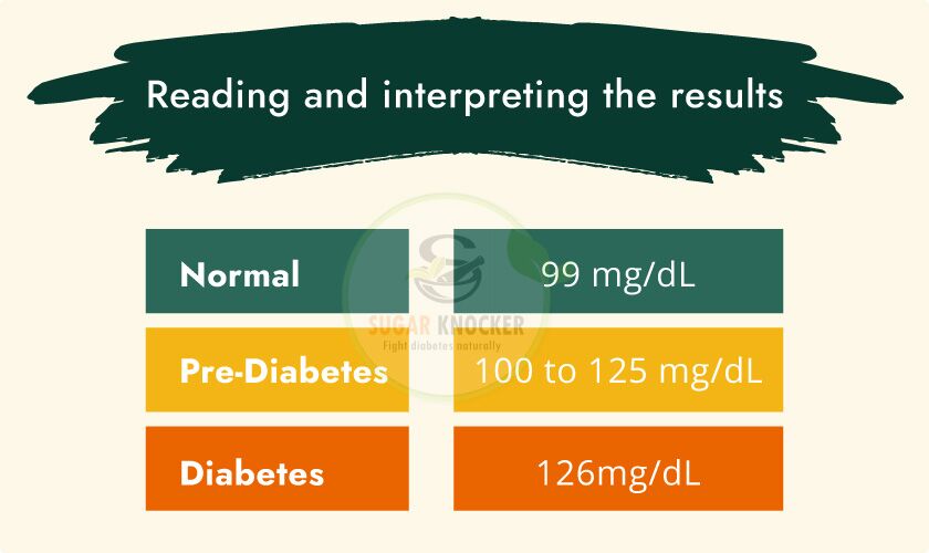 Lire et interpréter les résultats du test de diabète